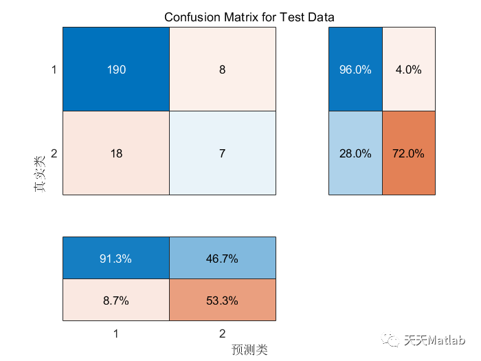 【LSTM分类】基于注意力机制的卷积神经网络结合长短记忆神经网络CNN-LSTM-attention实现数据分类附matlab代码_路径规划_04