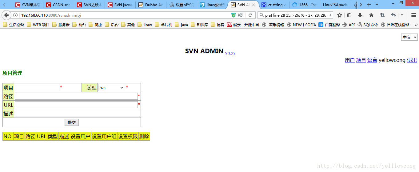 SVN之svnadmin初始化配置-yellowcong_用户组_02