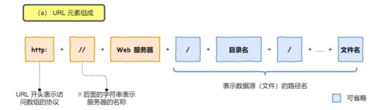 从发出http请求到服务器响应过程_驰网艾西_02