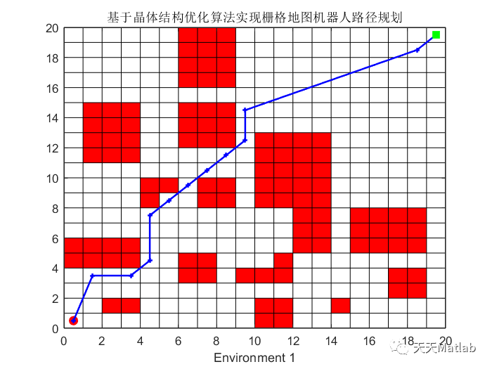 路径规划算法：基于晶体结构对优化的机器人路径规划算法- 附matlab代码_无人机_02