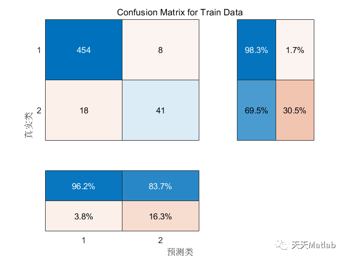 【LSTM分类】基于注意力机制的卷积神经网络结合长短记忆神经网络CNN-LSTM-attention实现数据分类附matlab代码_路径规划_03