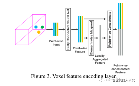 论文解读｜VoxelNet:基于点云的3D物体检测的端到端学习_卷积_04