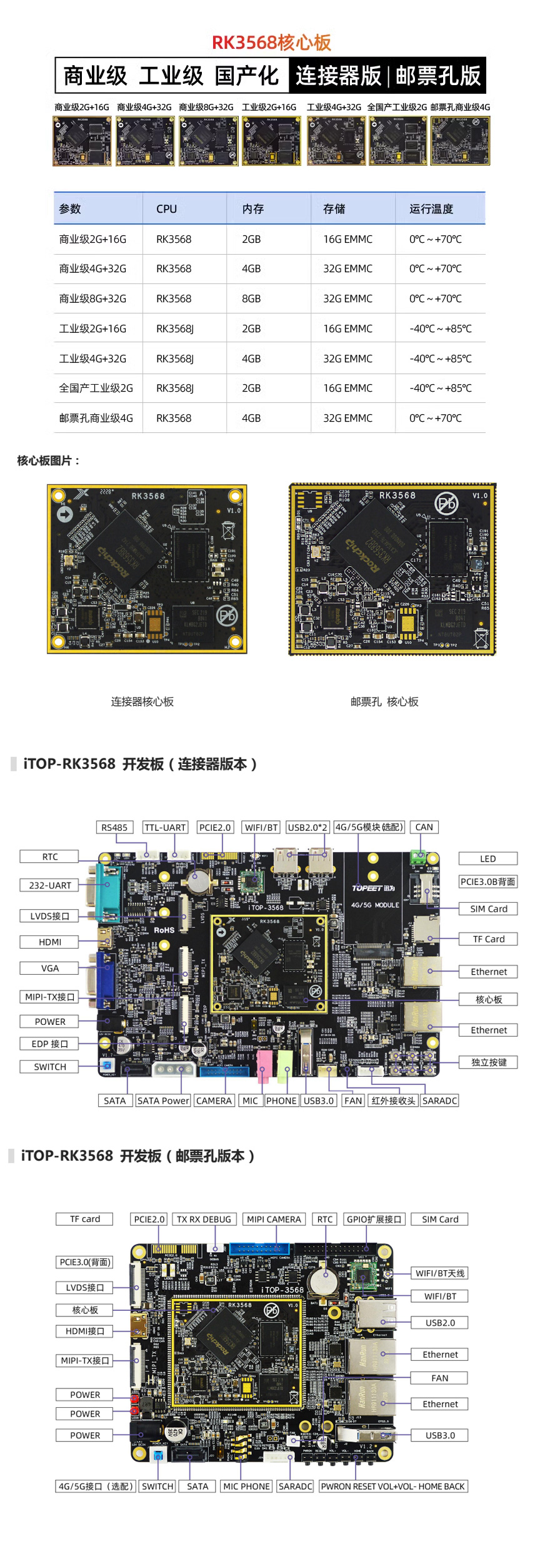 【shipin教程】RK3568开发板系统编译与烧写_源码包