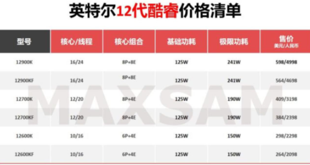 AI开发硬件基础经验_图像处理