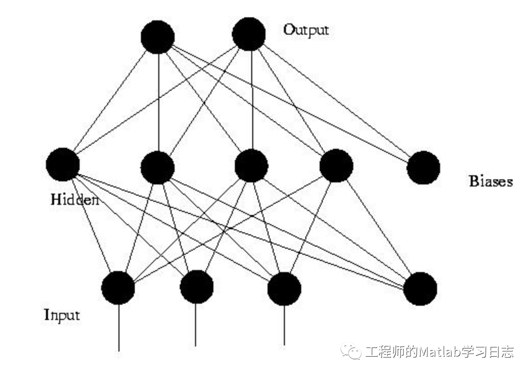 4.深度学习(1) --神经网络编程入门_激活函数_19