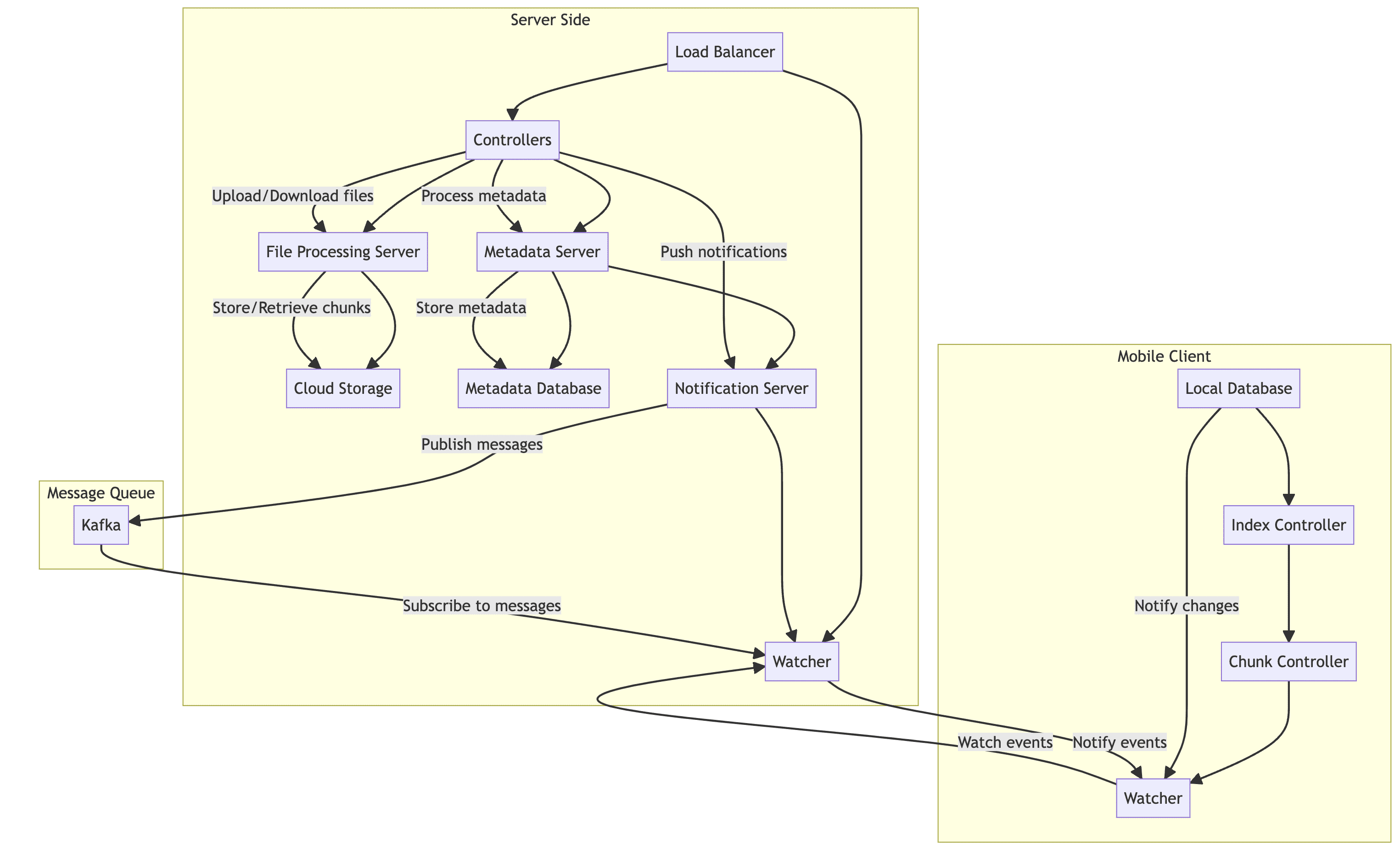 学会用 ChatGPT 生成系统框架图、时序图图表_Web_04