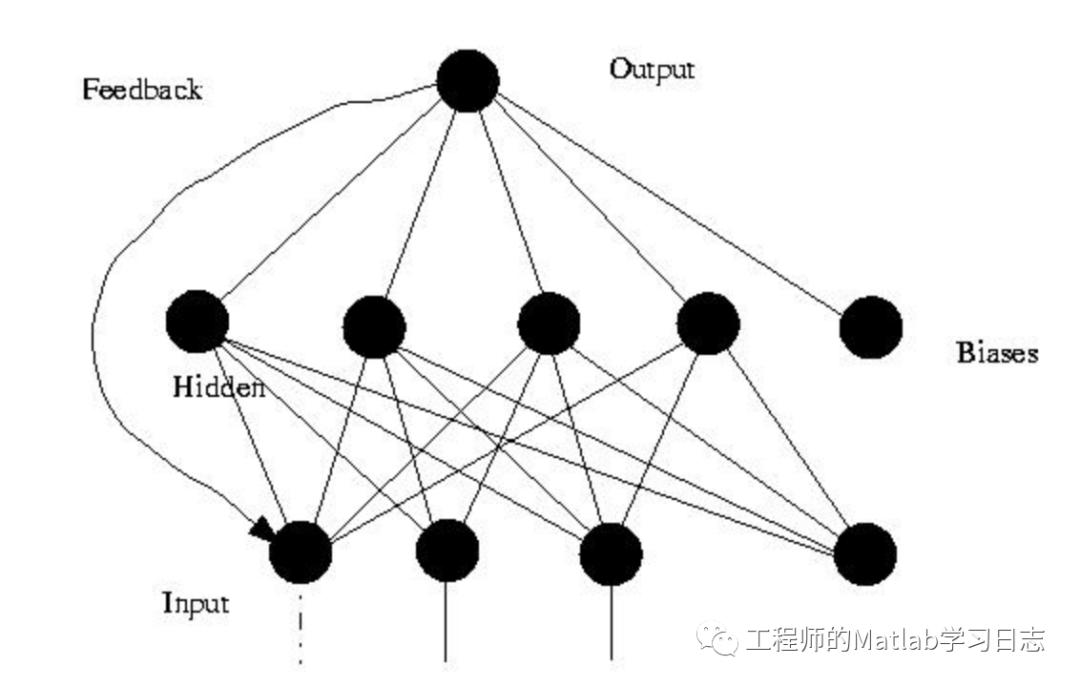 4.深度学习(1) --神经网络编程入门_激活函数_20