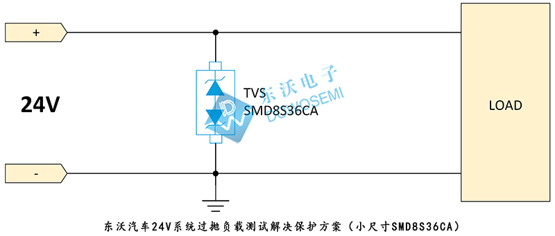 车规级TVS二极管 SMD8S系列 可过ISO16750-2抛负载测试_车规级TVS_03