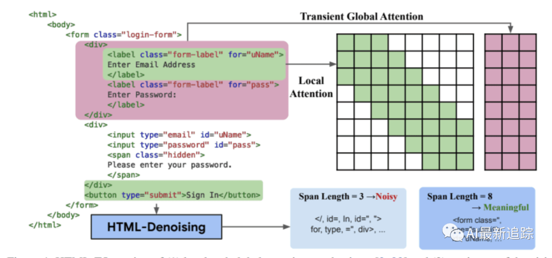 DeepMind与东京大学的WebAgent实现了根据自然语言指令进行真实世界网络导航_NLP_02