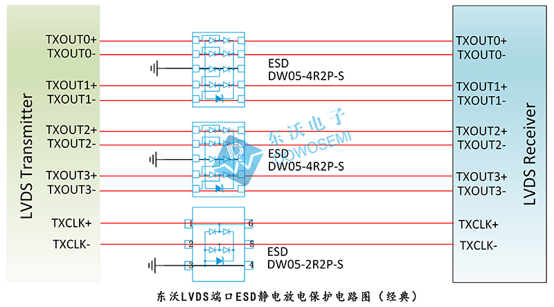 LVDS端口ESD静电放电保护电路图（经典）_ESD二极管_02