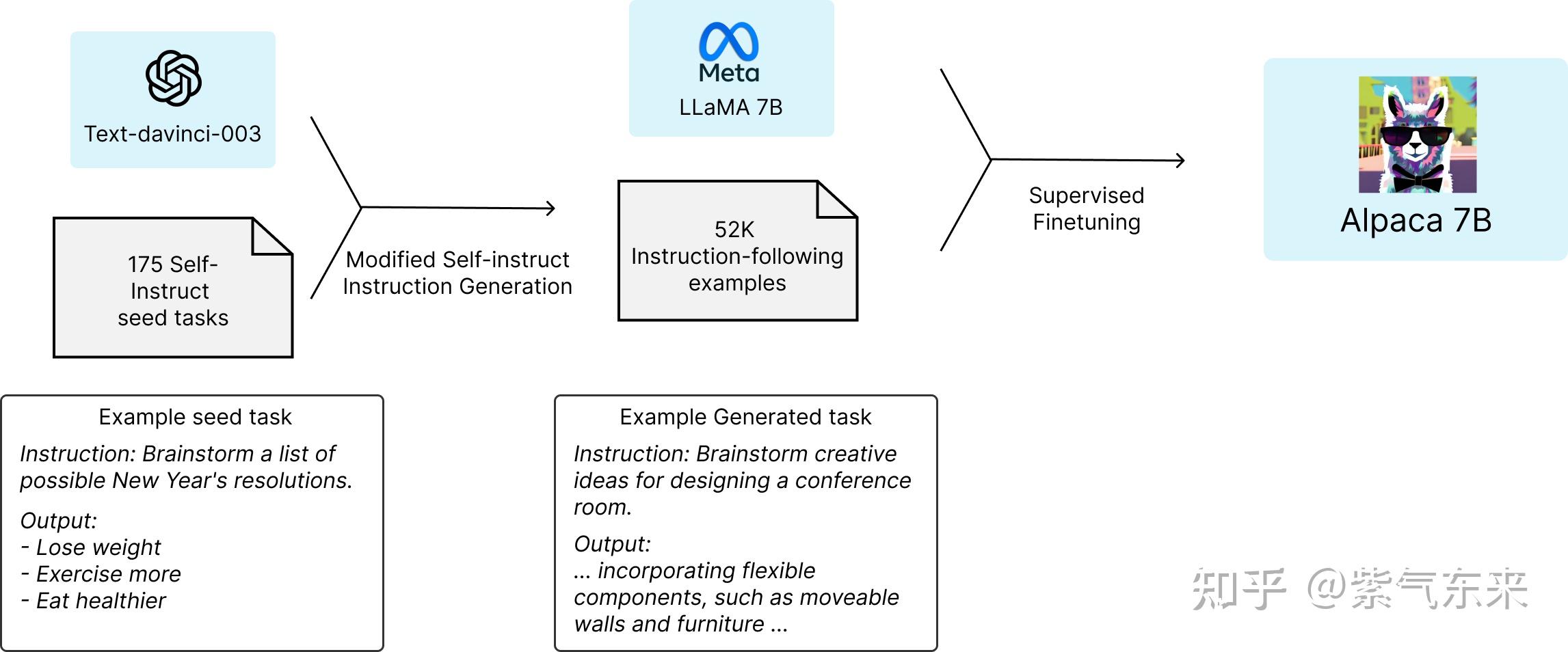 深入理解LLaMA、Alpaca、ColossalChat系列模型_大语言模型_05