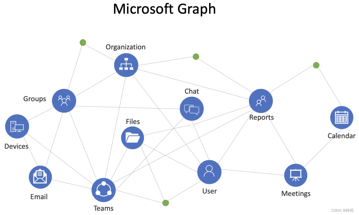 Azure CLI、AAD、AzPowerShell、Azure Active Directory Graph PowerShell、Microsoft Graph介绍_PowerShell_03