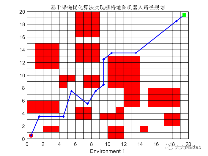 路径规划算法：基于果蝇优化的机器人路径规划算法- 附matlab代码_路径规划_02