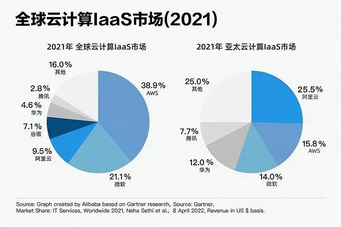 为什么亚马逊云（AWS）云服务器在国内仍有很多人在用？_云服务