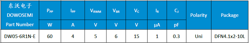 Type-C端口保护芯片ESD二极管，如何选型号？_ESD二极管_05