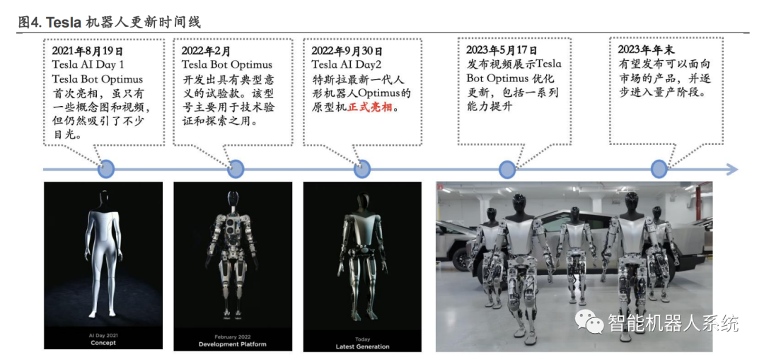 行业报告 | AI 赋能，人形机器人产业提速，把握产业链受益机会（上）_应用场景_05
