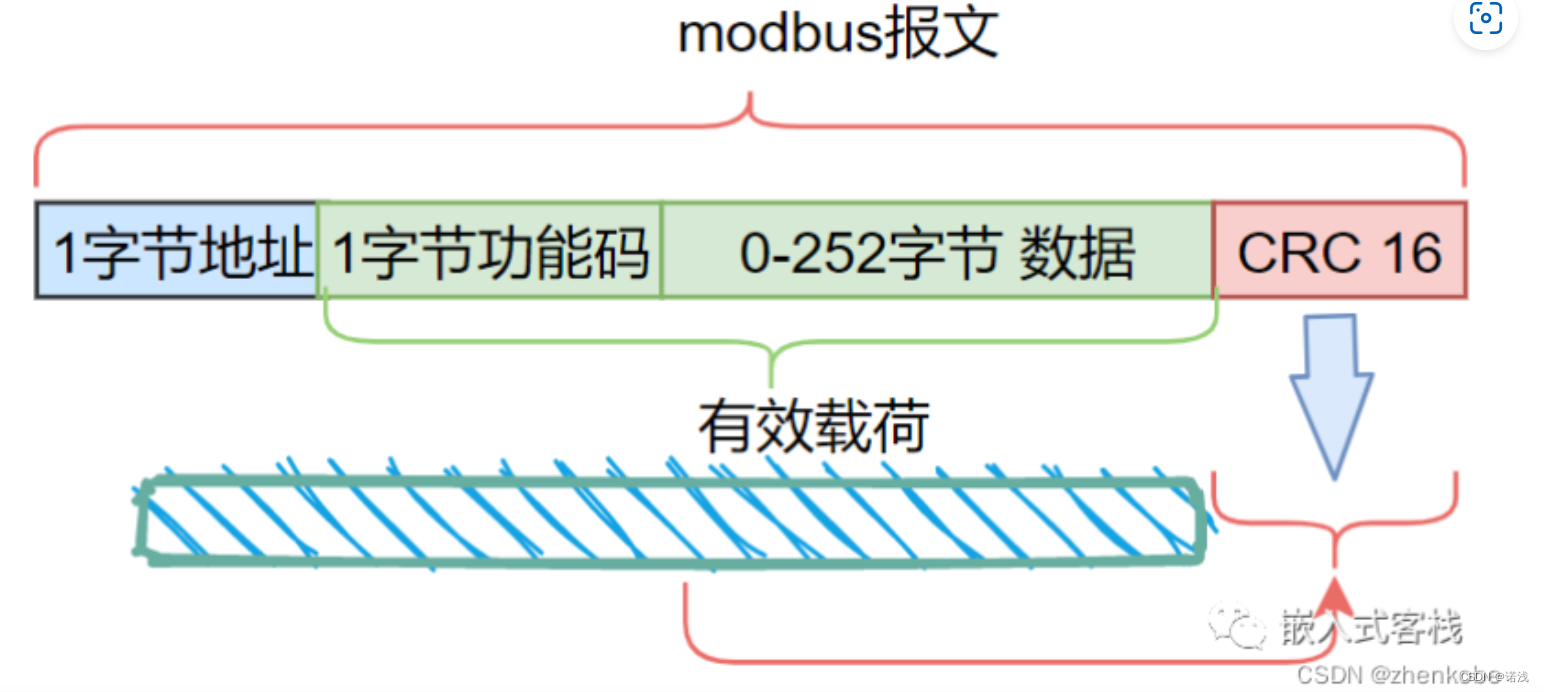 Java 串口通讯 Demo_开发语言_06