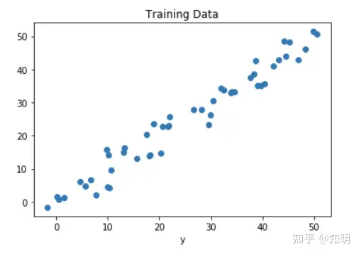 一文了解机器学习中分类和回归的差异_数据_02