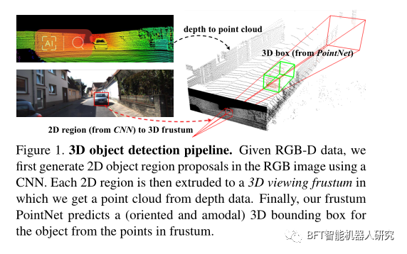 论文解读｜用于从RGB-D数据进行3D物体检测的Frustum PointNets_点云_02