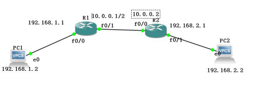                      动态路由协议_OSPF_02