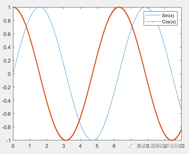 MATLAB plot绘制图像_MATLAB_05