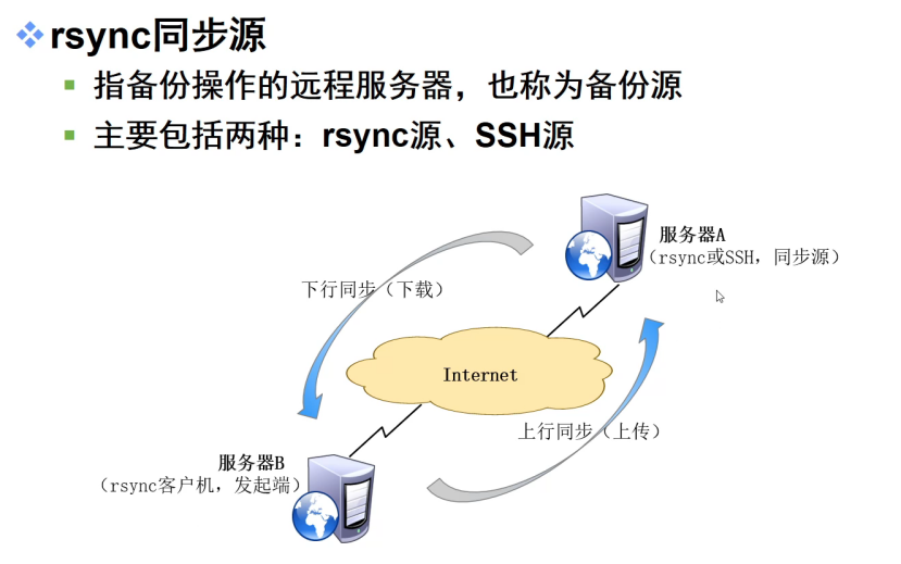 rsync远程同步_rsync