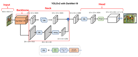 基于YOLOv2和传感器的多功能门禁系统_目标检测_05
