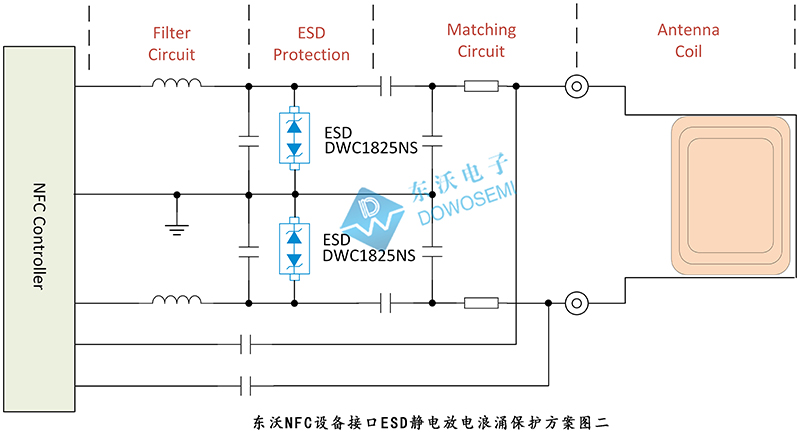 NFC天线保护应用方案及TVS二极管选型_NFC天线保护_03