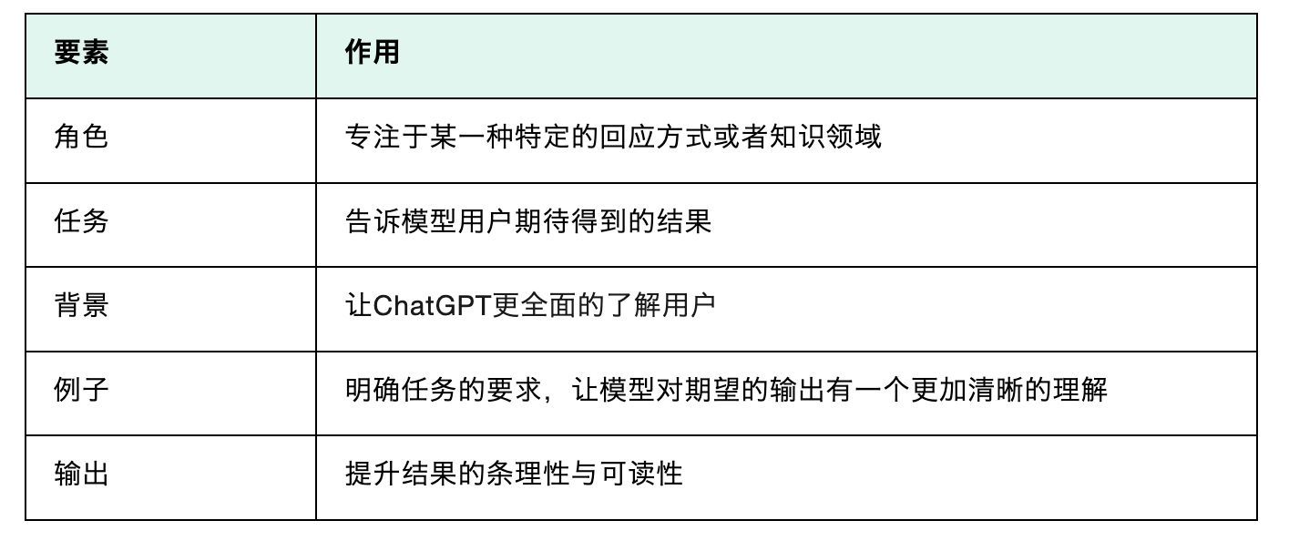 AIGC | LLM 提示工程 -- 如何向ChatGPT提问_机器人