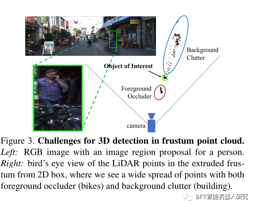 论文解读｜用于从RGB-D数据进行3D物体检测的Frustum PointNets_3D_04