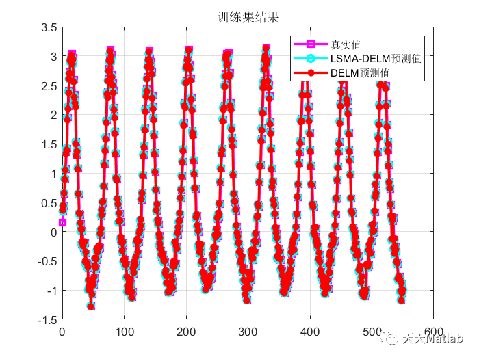 多元回归预测 | Matlab 黏菌优化算法优化深度极限学习机(SMA-DELM)回归预测_无人机_03