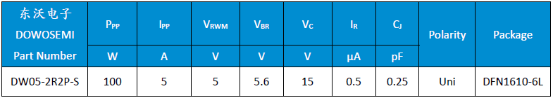 LVDS端口ESD静电放电保护电路图（经典）_LVDS端口静电保护_04