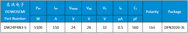 Type-C端口保护芯片ESD二极管，如何选型号？_ESD二极管_06