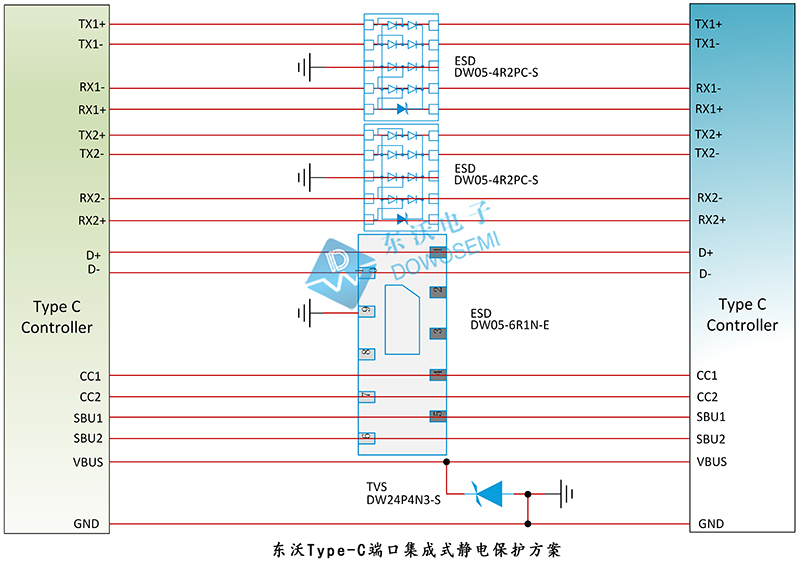 Type-C端口保护芯片ESD二极管，如何选型号？_Type-C端口保护_03