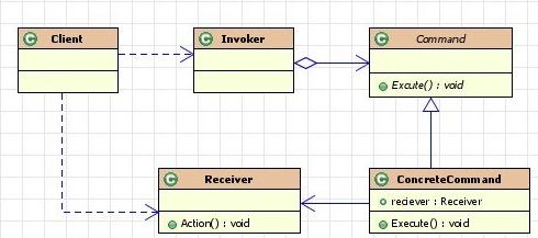 java设计模式---命令模式_命令模式