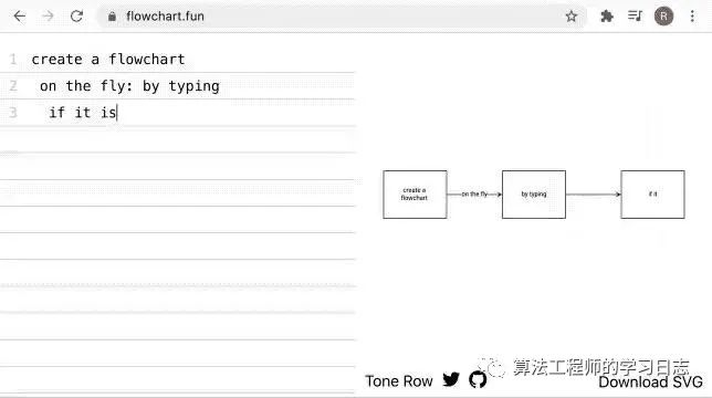 好玩的文字流程图：flowchart-fun_思维导图_02