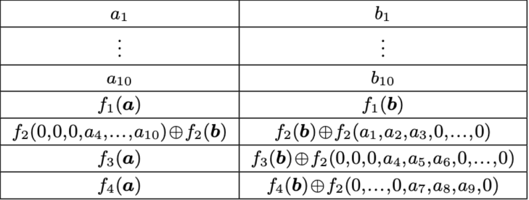 纠删码技术在vivo存储系统的演进【上篇】_数据可靠性_46