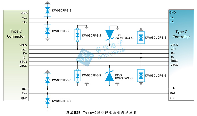 Type-C端口保护芯片ESD二极管，如何选型号？_ESD二极管选型_02