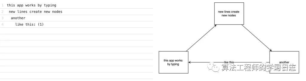 好玩的文字流程图：flowchart-fun_思维导图_03