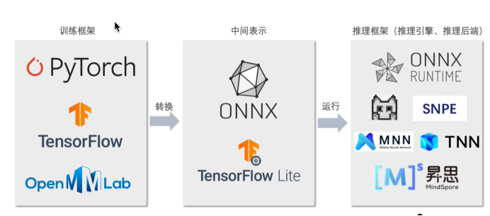 基于Aidlux平台实现ONNX Runtime部署-水果分类-摄像头和视频_git_02