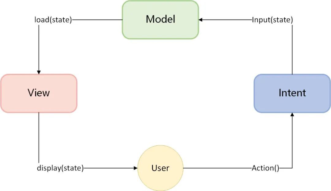 Android 架构模式如何选择_Compose_07