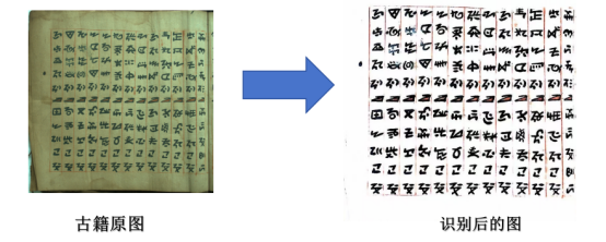 探索AI技术对古彝文保护与研究应用_编码器_03