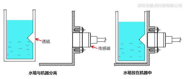 挂烫机液位缺水提醒如何实现的_光电分离液位传感器
