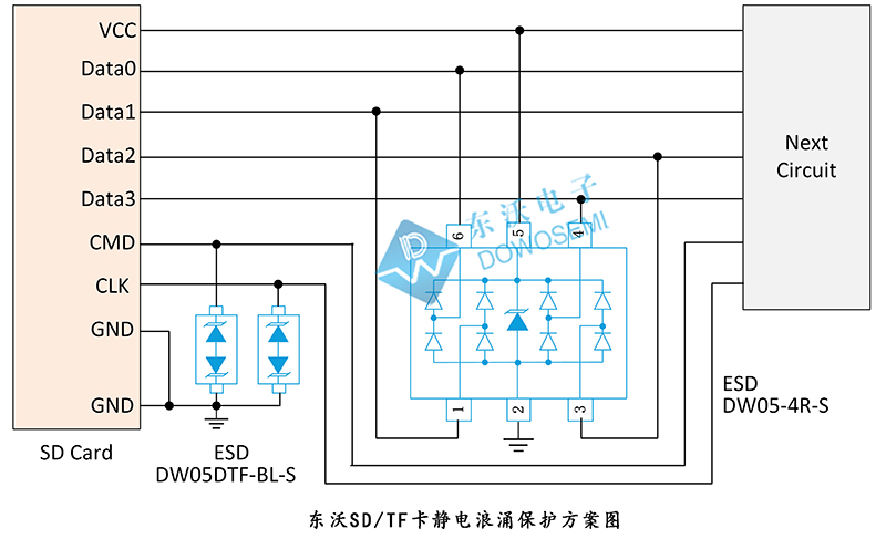 SD/TF卡ESD静电放电防护选用TVS瞬态抑制二极管，如何选型号？_TF卡保护_02
