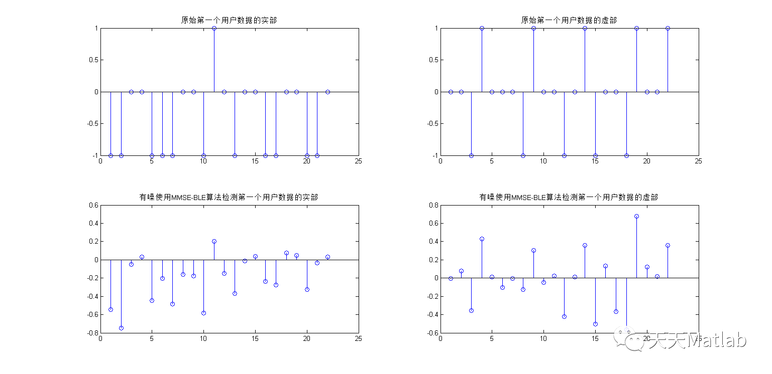 基于ZF-BLE算法和MMSE实现TD-SCDMA的信道估计附matlab代码_无人机_02