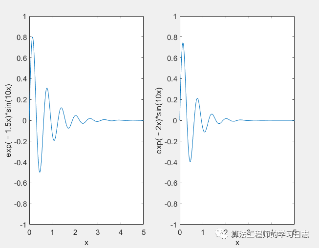 MATLAB plot绘制图像_子图_09