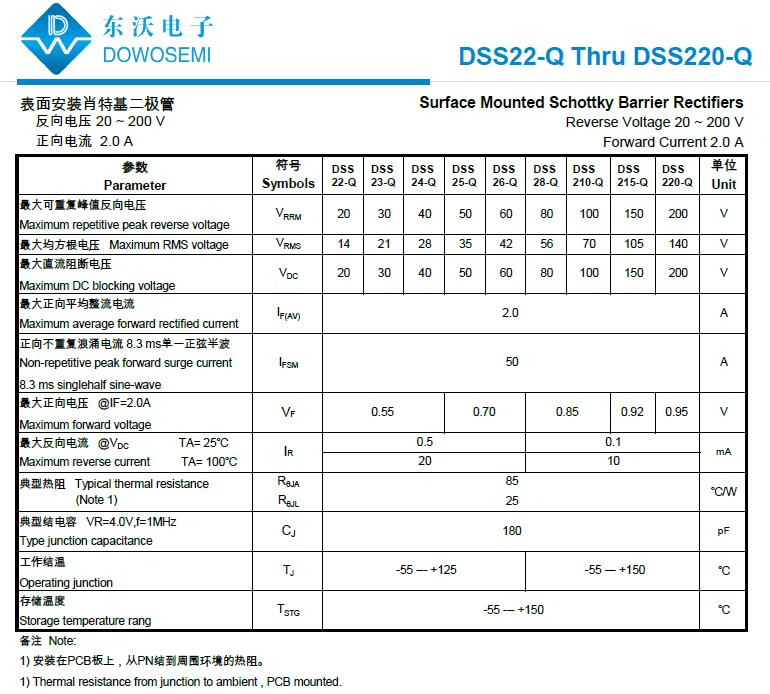 汽车级贴片肖特基二极管 DSS220-Q 符合AEC Q101标准_DSS220-Q_02