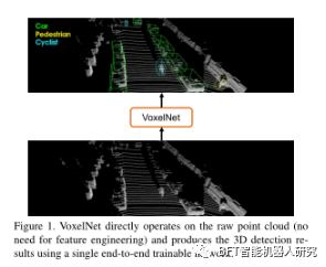 论文解读｜VoxelNet:基于点云的3D物体检测的端到端学习_3D_02