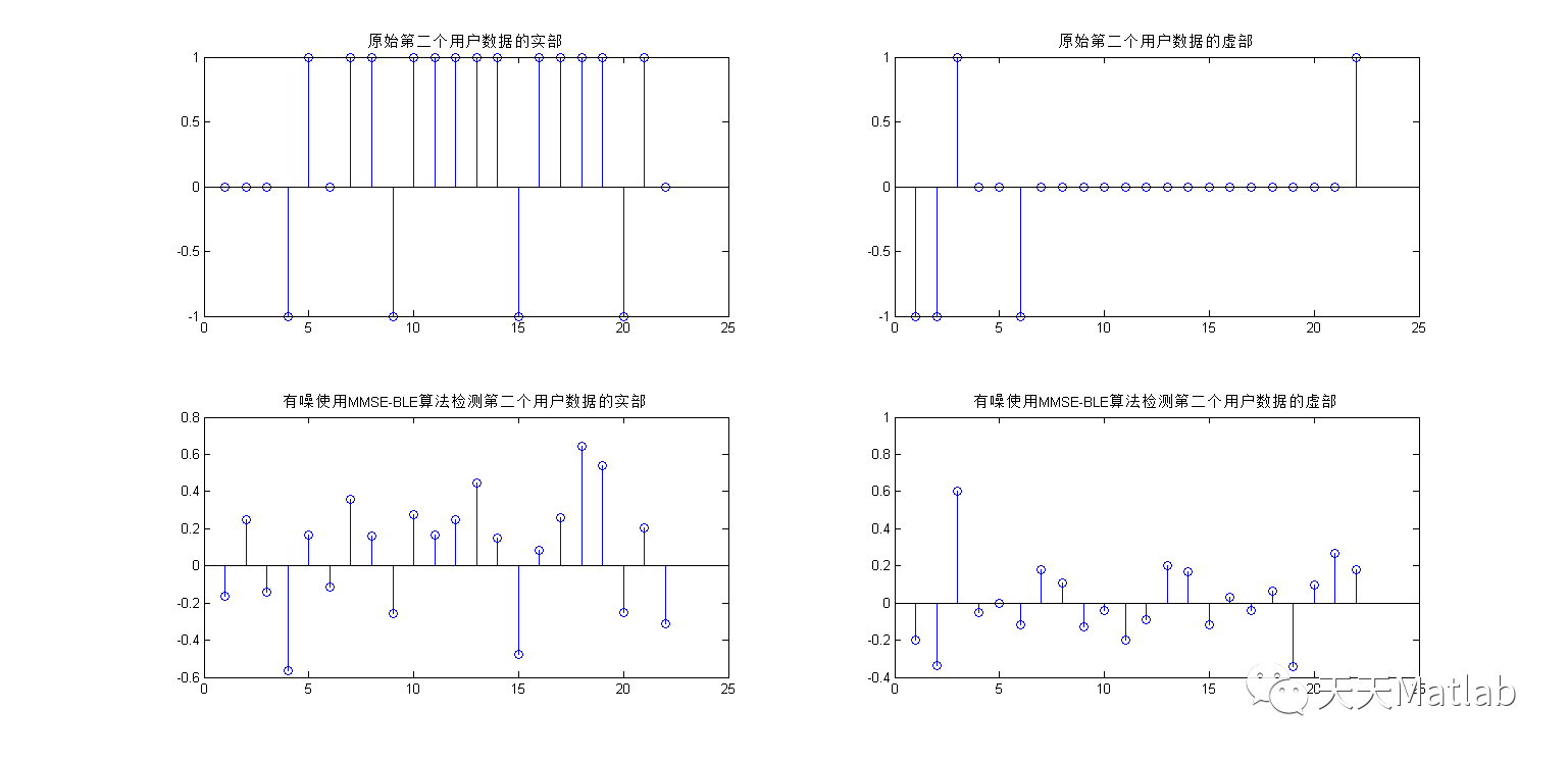 基于ZF-BLE算法和MMSE实现TD-SCDMA的信道估计附matlab代码_路径规划