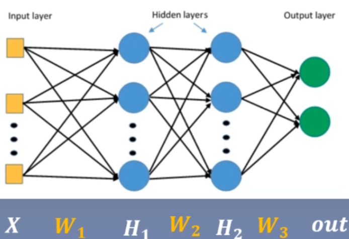 PyTorch: 权值初始化_权值_04